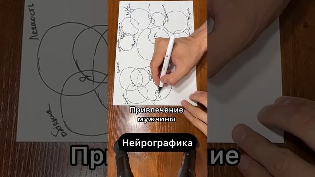 Привлечение мужчины❤️ алгоритм нейрографики