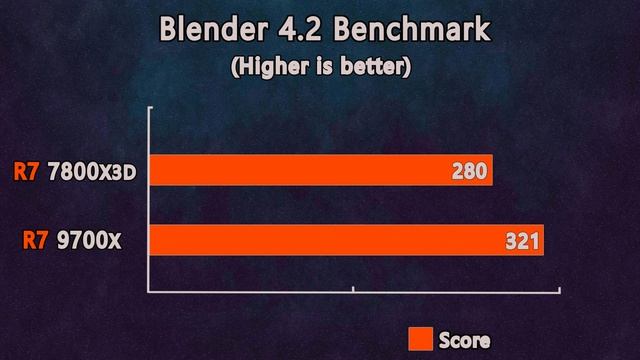 The New Ryzen 7 9700X vs R7 7800X3D - How Much Performance Difference?