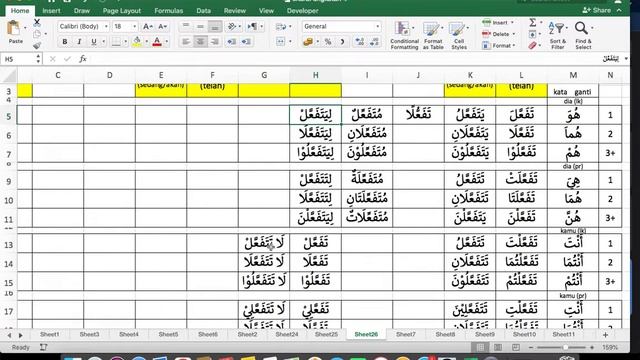 TASHRIF WAZAN تَفَعَّلَ DAN انْفَعَلَ SECARA MUDAH, SIMPLE DAN GAMPANG DI PAHAMI || ABY Channel