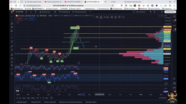 Обзор крипторынка Биткойн идет в небеса или на новый год нас ждет сюрприз