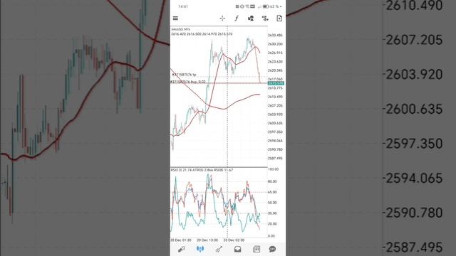 Gold trading - докупаем позиции после посадки и закрываем с положительным результатом