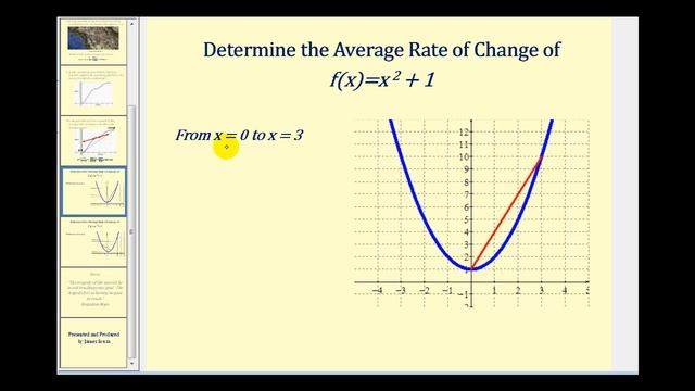 Average Rate of Change