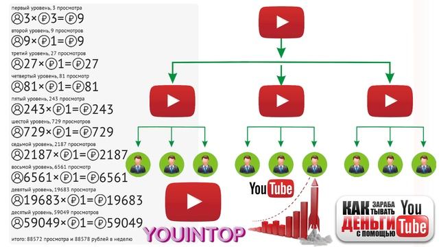 #YOUINTOP Предстарт|Обзор кабинета| Пополнение баланса| Размещение роликов