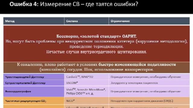Мониторинг гемодинамики - поводные камни и осложнения (2 МСН) Кузьков В.В.
