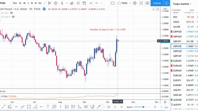 6. STEP 3 Using TradingView to Identify ATR for Stoploss Calculation