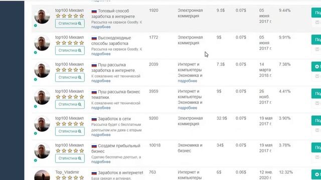 BazaarEmail - лучшая биржа email-рассылок!