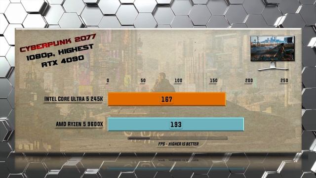 245K vs 9600X Gaming Benchmarks / Applications Tests