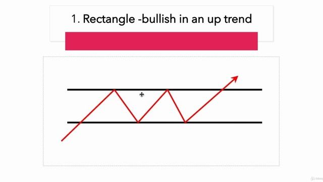 2. STEP 1 Identify A Trend of Big Banks
