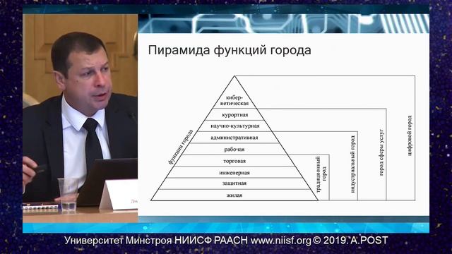 03.ГОРОД21. Климов Д.В. Цифровое градостроительство: процессы изменения и перспективы развития