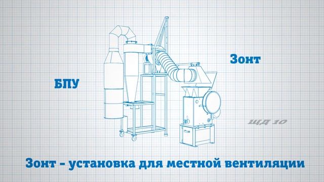 Блок пылеулавливания БПУ