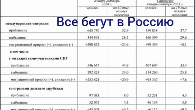 Добро пожаловать в Россию.