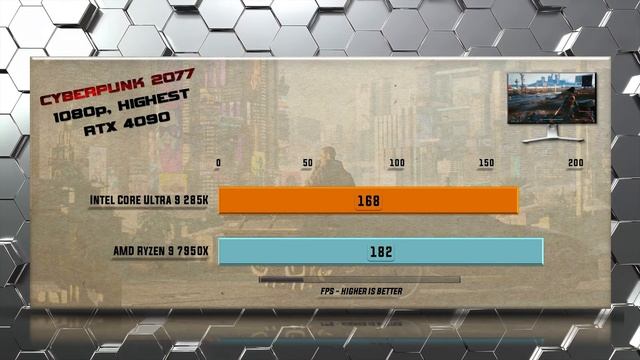 285K vs 7950X Gaming Benchmarks / Applications Tests