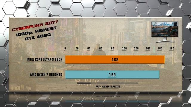 285K vs 5800X3D Gaming Benchmarks / Applications Tests