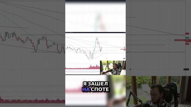 Торговые стратегии на споте_ как избежать ликвидации! 💹