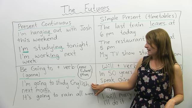 Learn English Tenses - 4 ways to talk about the FUTURE