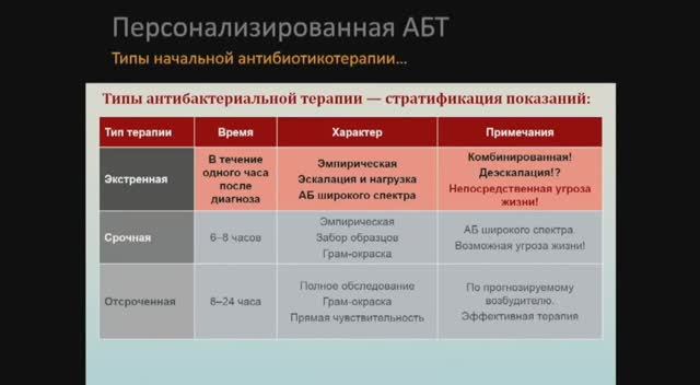 А Б терапия нозокомиальных инфекциях Кузьков В.В. ФАР 2019