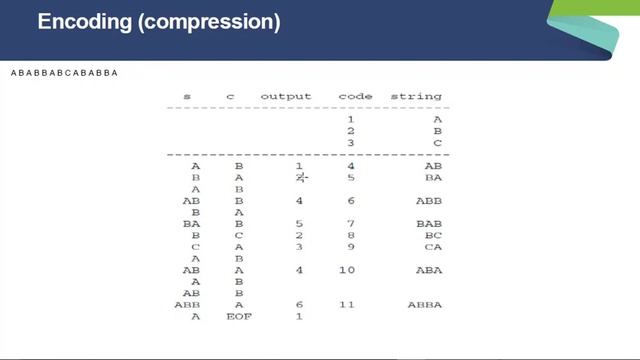 LZW Encoding & Decoding