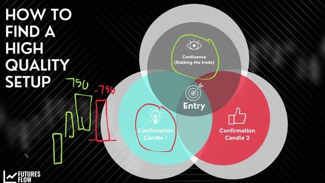 6. Importance Of Full Confirmation Plays