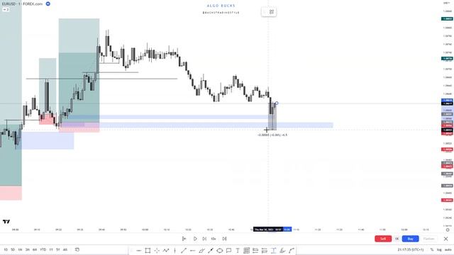 EURUSD Backtesting Video 30th March 2023