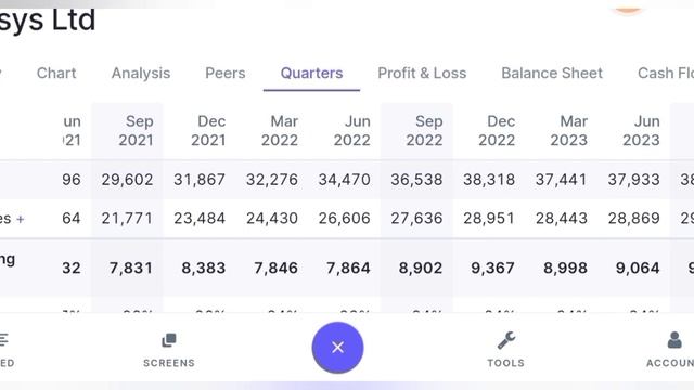 penny stock price 1.50 |Top two stocks for longterm  | best 2 stocks for high Returns for beginners