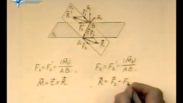 § 3.3. Сложение и условие равновесия пар