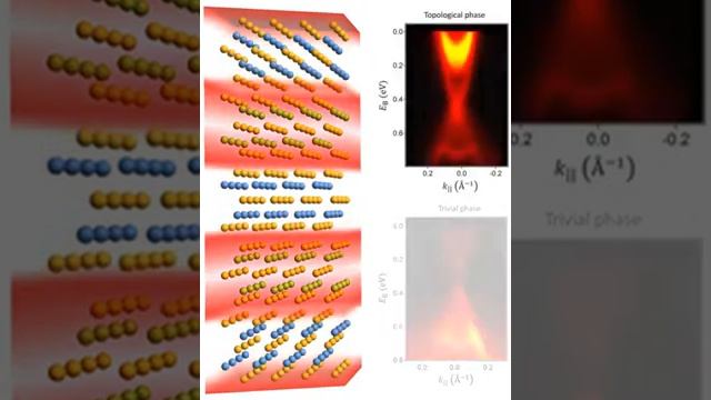 Heterostructure wave