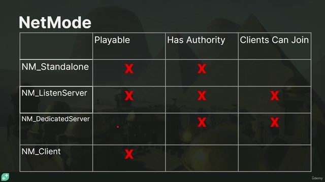 3. Netmode