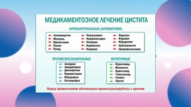 Лечение цистита, простатита, атеросклероза, кopoнавиpyca, аритмии и о будущем России