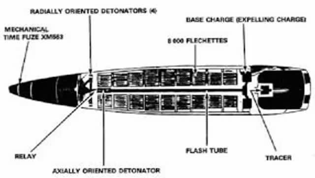 Американский 105мм снаряд M546 APERS-T "Beehive"