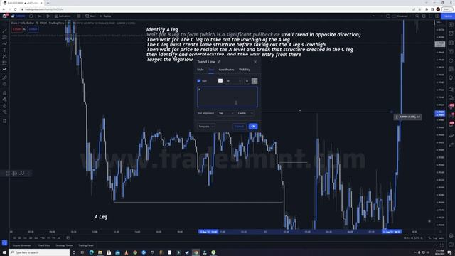 15. ABC Trading Strategy