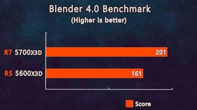 Unexpected Results in Some Games! R7 5700X3D vs R5 5600X3D - Benchmarking