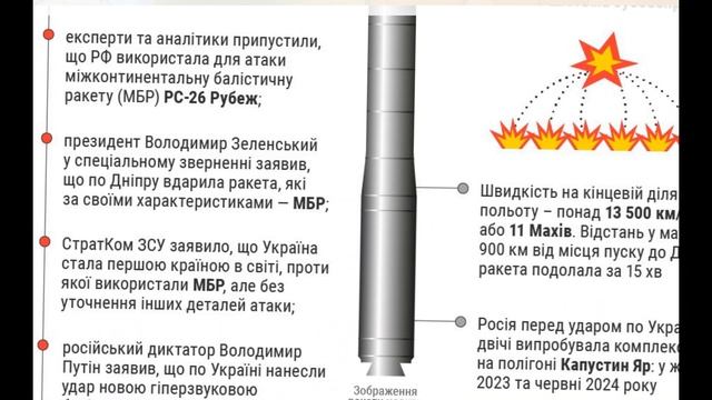 "Орешник": начало конца европейской мечты?