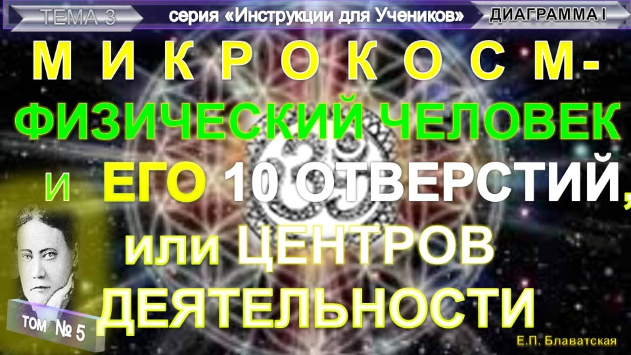 (5) МИКРОКОСМ - ФИЗИЧЕСКИЙ ЧЕЛОВЕК- "Инструкции Ученикам" из трудов Е.П. Блаватской (1831-1891)