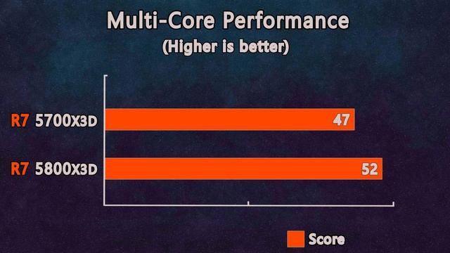 Ryzen 7 5700X3D vs Ryzen 7 5800X3D - Best Mid-Range Gaming CPU's in 2024