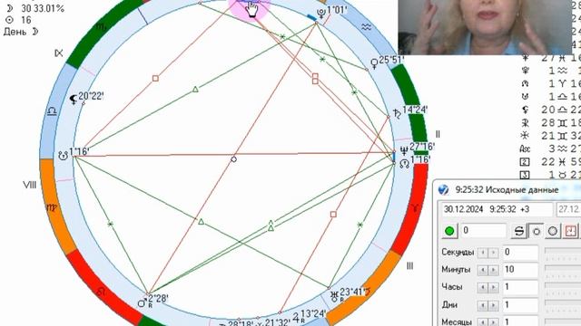 Рекомендации на 30 декабря 2024г. Последний день Луны.