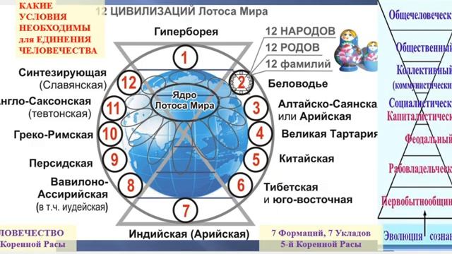 СОНАСТРОЙКА на 5-й день из 7-ми дней - 7-ми Ступеней от Рождества до Нового Года