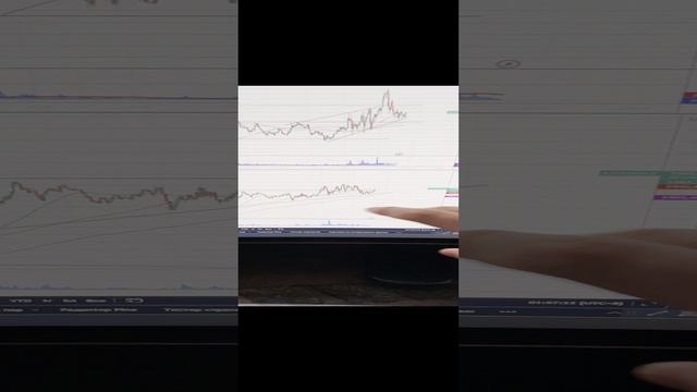 5 Трейдинг на 5 минутке. Пример сделки