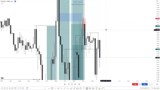 EURUSD Backtesting Video 27th March 2023