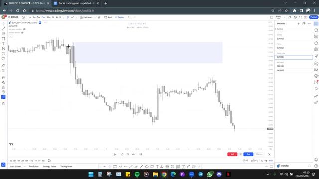 Monday, 5 June 2023 and Tuesday, 6 June 2023 HTF breakdown