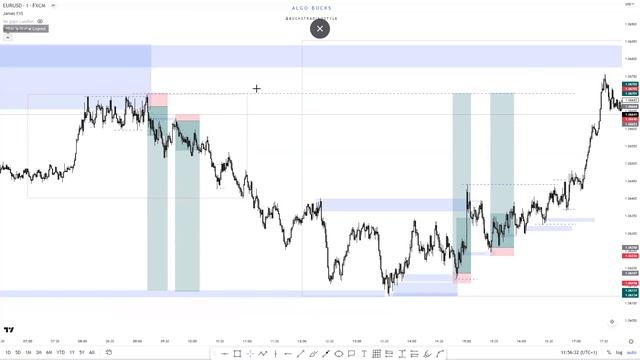 Community Call Bucks trading конец