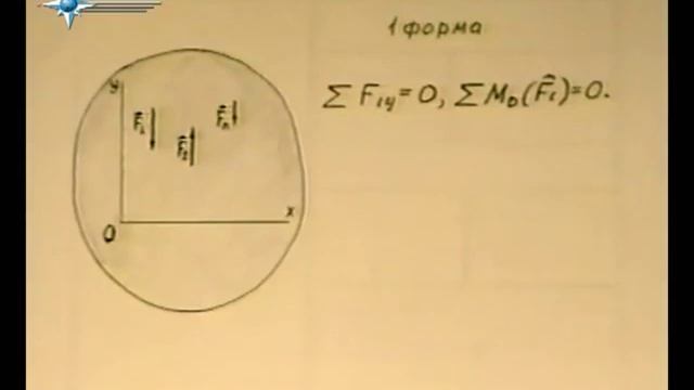 § 5.4. Равновесие плоской системы параллельных сил