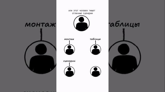 Какие люди делают РЕЗУЛЬТАТ? И как их видят другие?