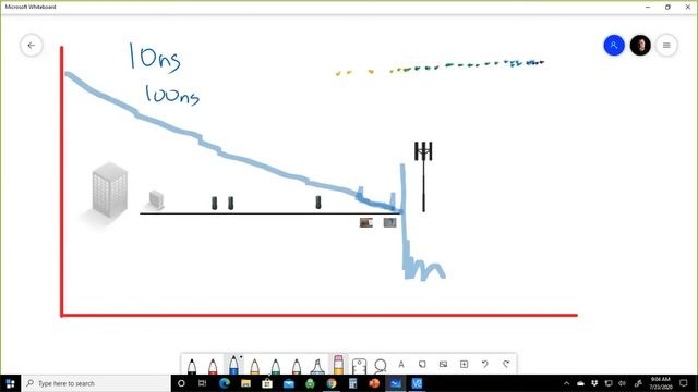 Advanced OTDR Setup and Troubleshooting Seminar