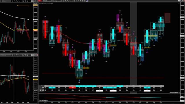 23.-Market-Session-Review-1_05_23