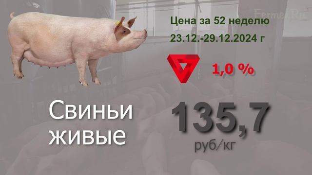 Аналитика цен за 52 неделю