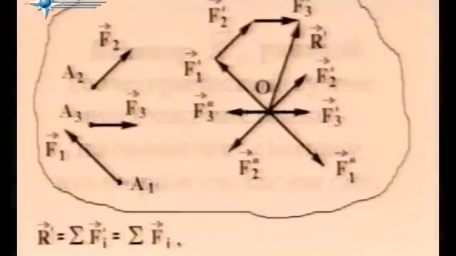 § 4.2. Приведение произвольной системы сил к центру