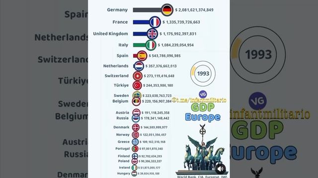 Крупнейшие экономики Европы (по ВВП) с 1961 по 2024 гг.