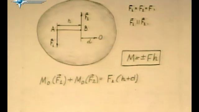 § 3.1. Пара сил и ее момент