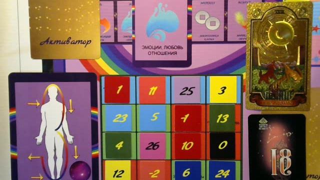 НУМЕРОЛОГИЧЕСКИЙ ПРОГНОЗ РАДУГА ЧИСЕЛ НА ЯНВАРЬ 2025 ГОДА С АКТИВАЦИЕЙ МАГИЧЕСКОГО КВАДРАТА