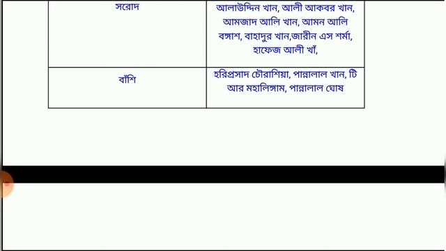 শিল্পী ও তাদের শিল্প সম্পর্কে গুরুত্বপূর্ণ আলোচনা